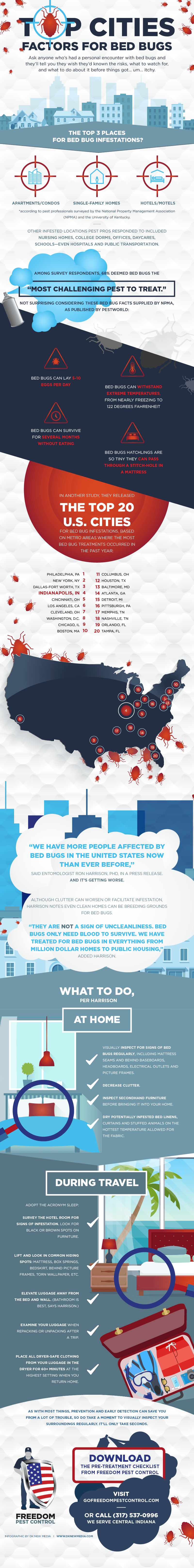 2019 Indianapolis is a Top City for Bed Bugs